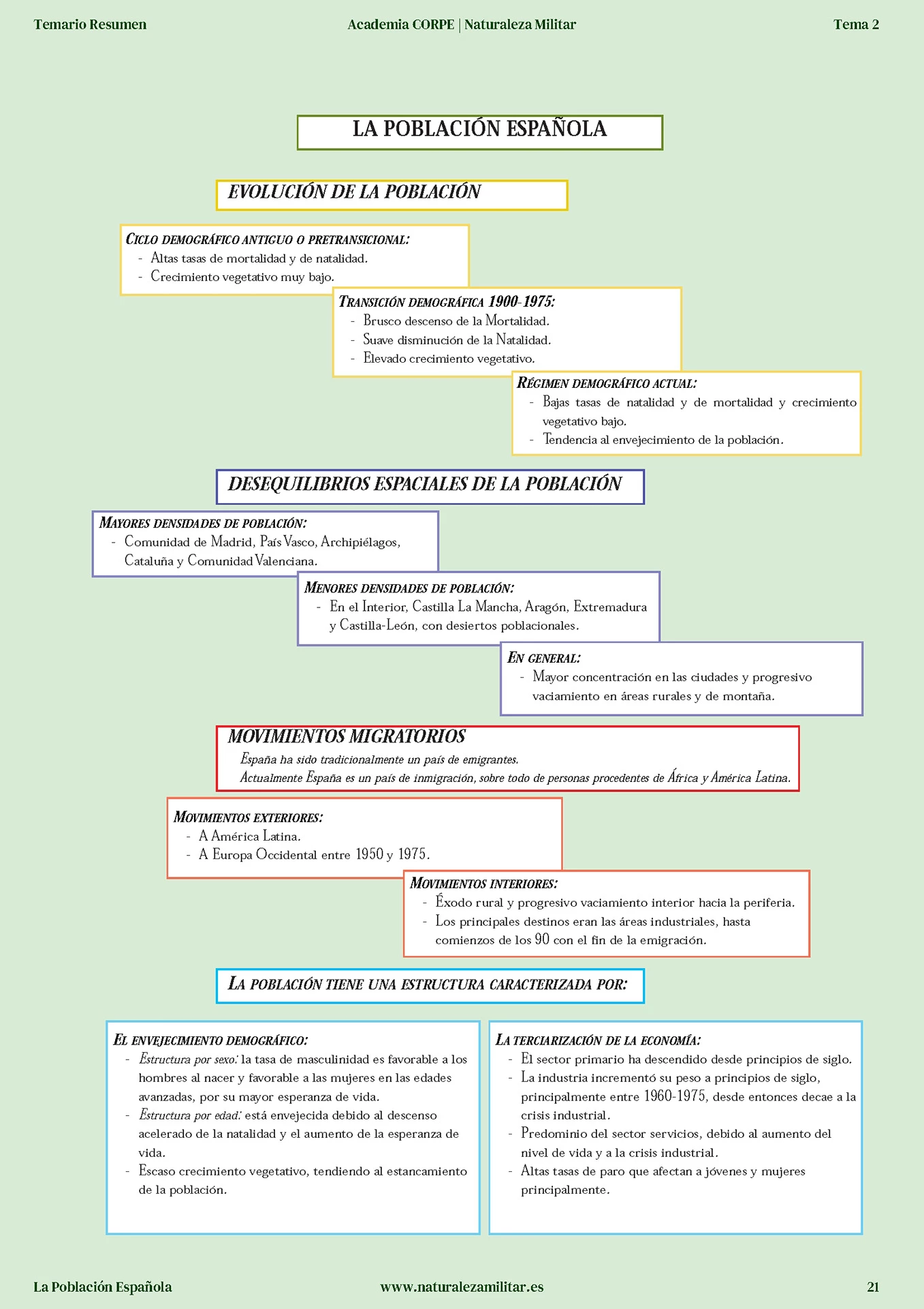 Pages from Temario Resumen Geografia Historia Cabo 1º ET-2