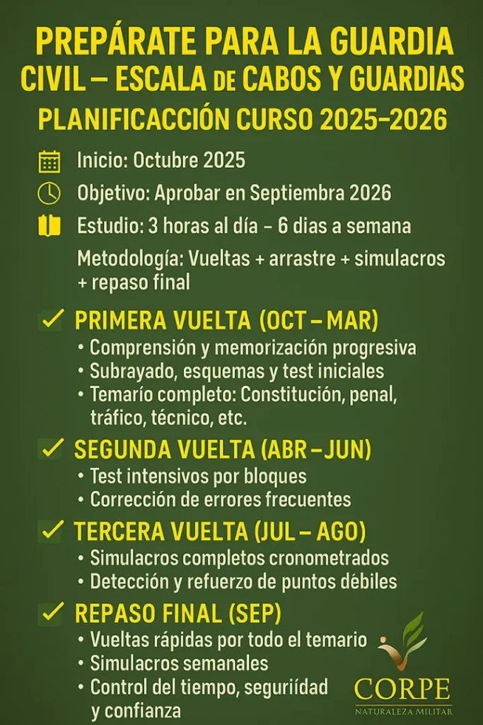 Cartel Guardia Civil - Plan 25-26