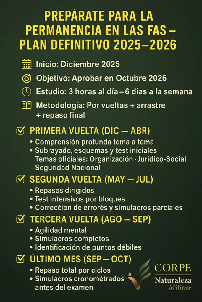 Cartel Permanencia - Plan 25-26