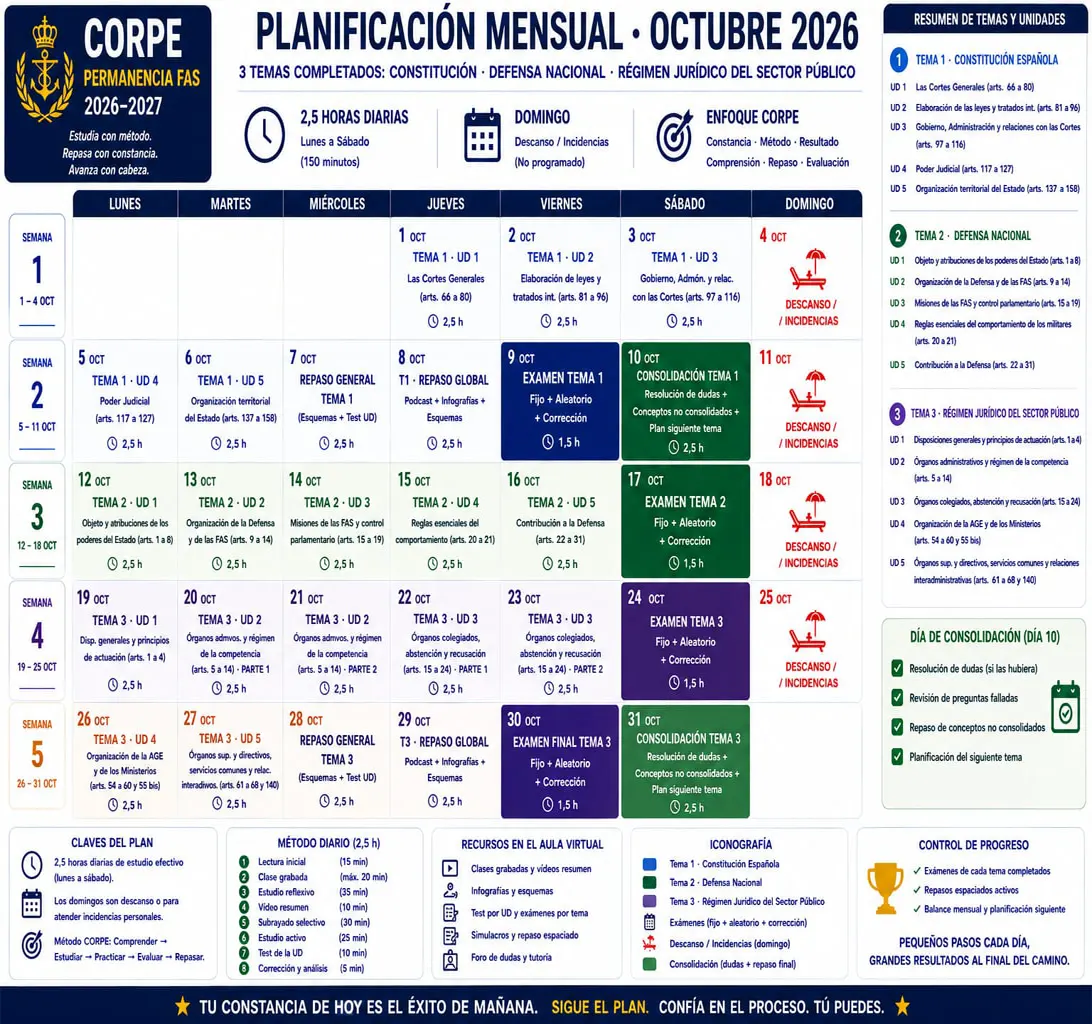 Planificación mensual octubre 2027